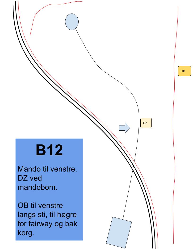 B12 kart