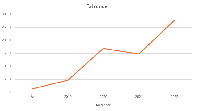 Er det berre idioti det vi driv med?  - Del 2